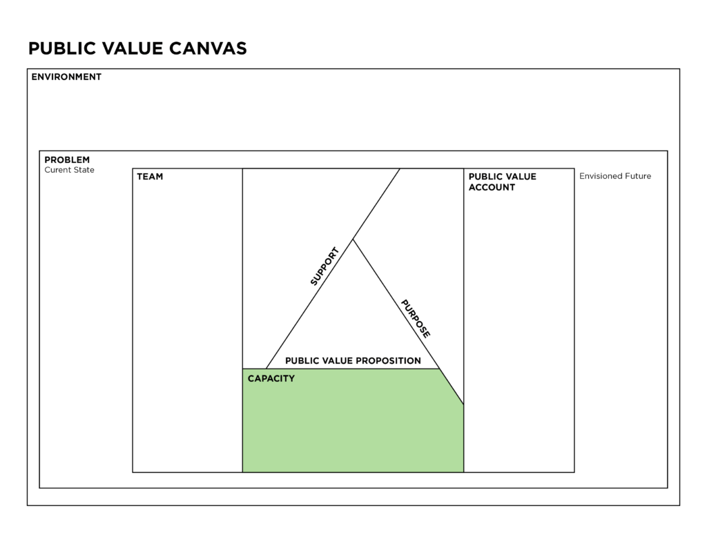 Worksheets - Canvas Section 5 - Capacity