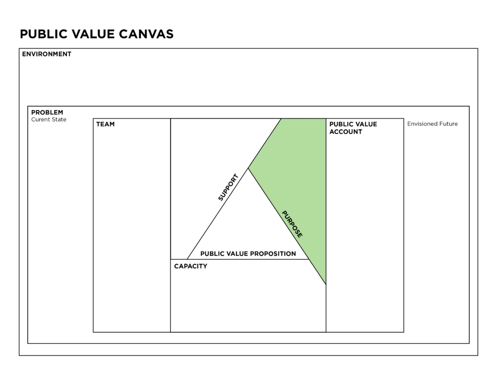 Worksheets - Canvas Section 6 - Purpose