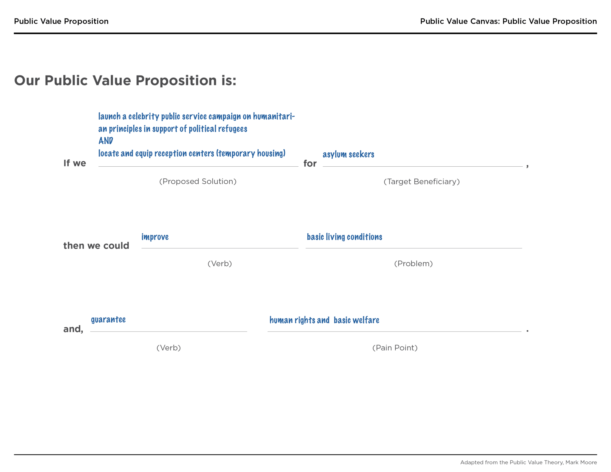 creating public value thesis