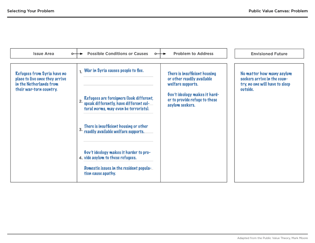 Selecting Your Problem