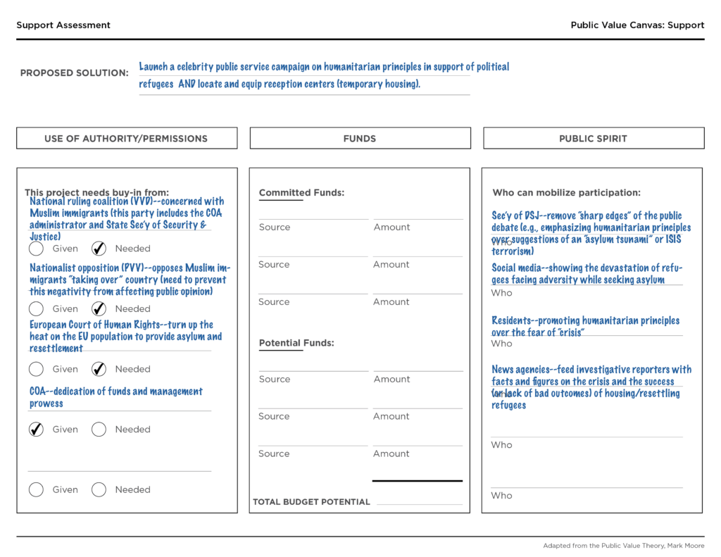 Support Assessment